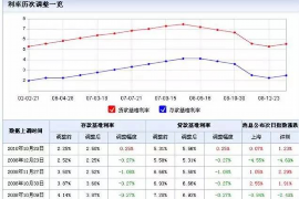 晋中讨债公司